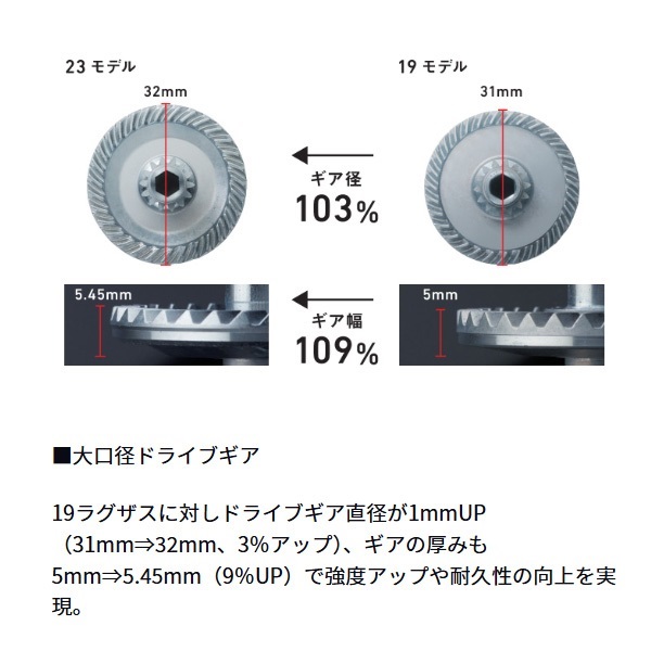 ラグザス